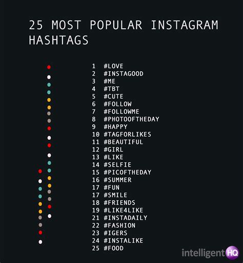 hot instagram hashtags